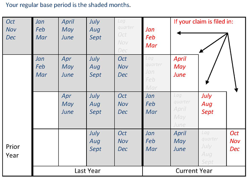 alaska unemployment eligibility