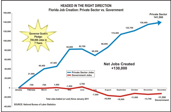 florida unemployment eligibility