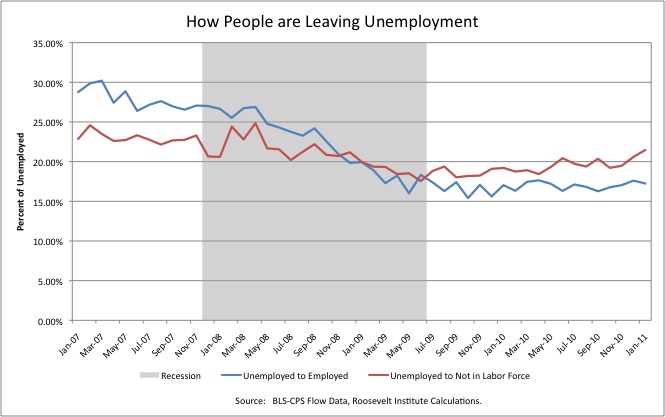 maryland unemployment eligibility