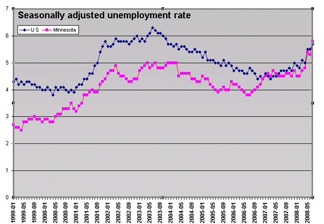 minnesota unemployment eligibility