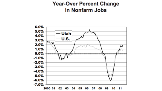 utah unemployment eligibility